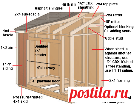 Деревянный сарай планы и их универсальность | сарай планы поделки