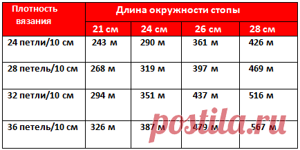 ТАБЛИЦЫ | ВЯЗАНЫЕ НОСКИ