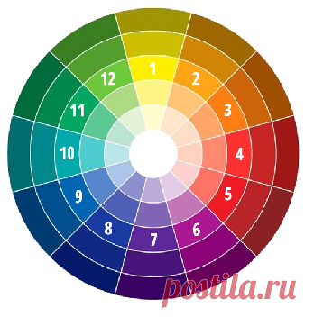 Как вкусно сочетать цвета в одежде