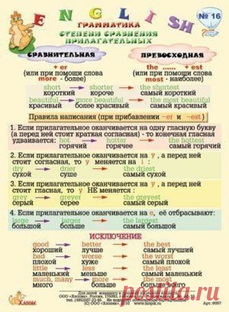 Карточки-памятки по английскому
