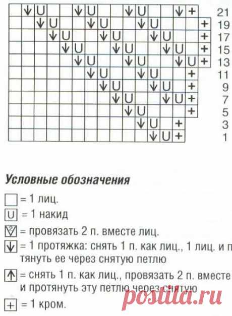 Топик спицами. Схемы, описание
