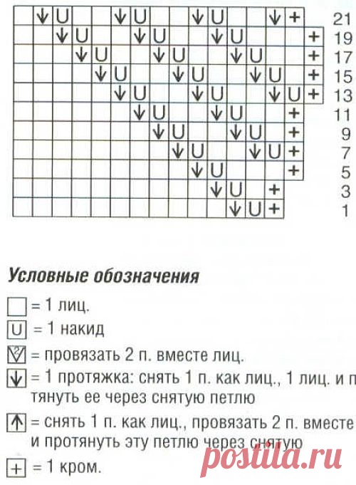 Топик спицами. Схемы, описание
