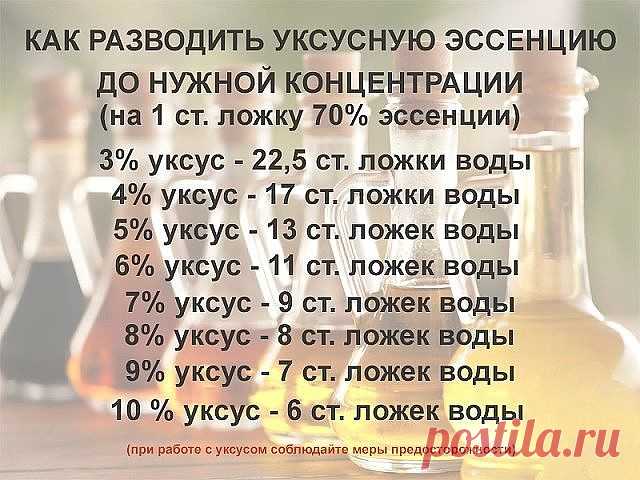 Как правильно разводить уксусную эссенцию.