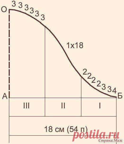 Расчет и вывязывание оката рукава по книге М. В. Максимовой 