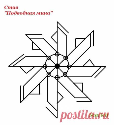 Став &quot;ПоСтав для того, чтобы тайно разрушить планы врага/недоброжелателя.

Состоит из Лагуз, Уруз, Турисаз, йотунского морока.
дводная мина&quot;