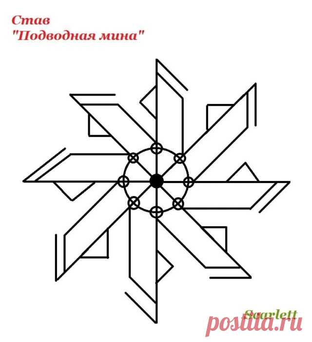 Став "ПоСтав для того, чтобы тайно разрушить планы врага/недоброжелателя.

Состоит из Лагуз, Уруз, Турисаз, йотунского морока.
дводная мина"