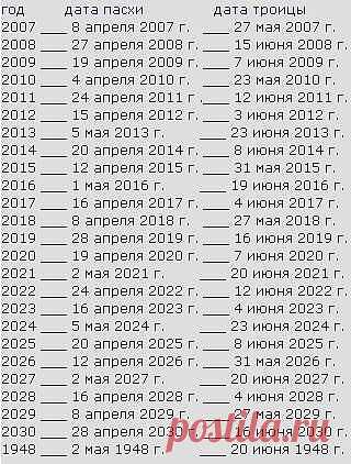 Даты ПАСХИ и ТРОИЦЫ по 2030годы
