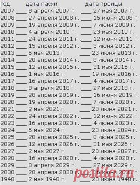 Даты ПАСХИ и ТРОИЦЫ по 2030годы