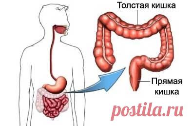 Очищение кишечника