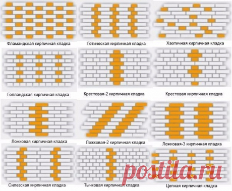 Виды кирпичных кладок