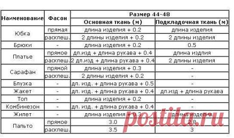 (1) Одноклассники
