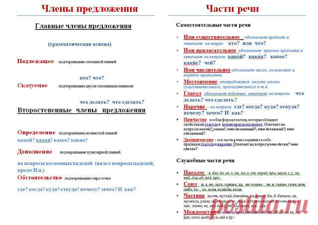 Для учеников начальных классов и их родителей  Скачивайте - пригодится