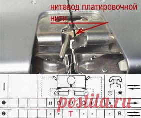 Энциклопедия Технологий и Методик - Виды переплетений и сособы вязания на вязальной машине