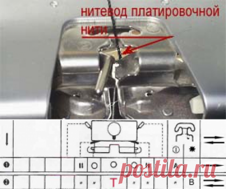Энциклопедия Технологий и Методик - Виды переплетений и сособы вязания на вязальной машине