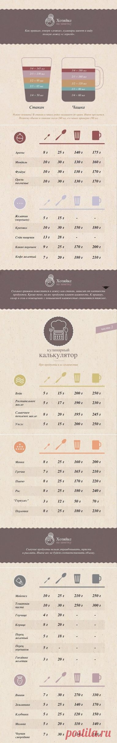 Лучшая таблица меры и веса продуктов
