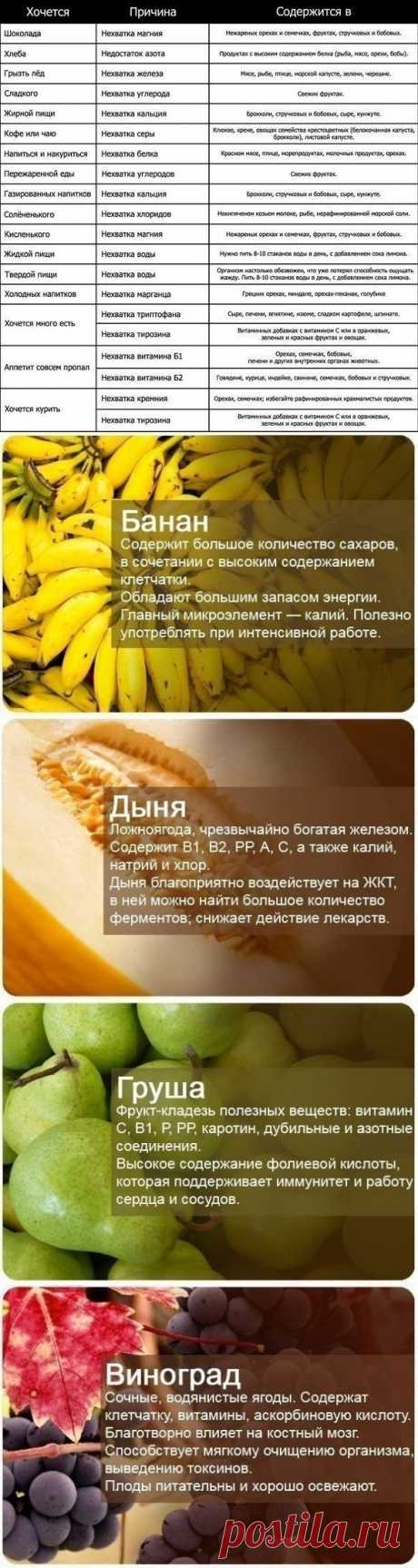 Учимся утолять жажду вредных продуктов, компенсируя другими продуктами!