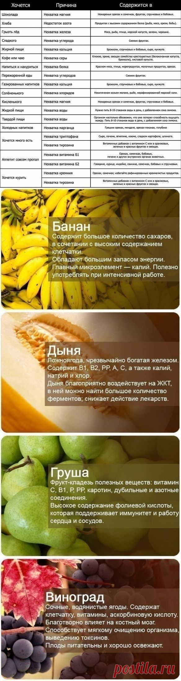 Учимся утолять жажду вредных продуктов, компенсируя другими продуктами!