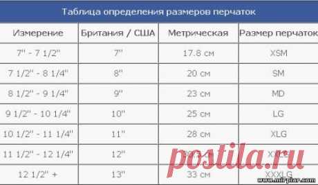 &quot;MirPiar.com&quot; - Справочно-информационный портал. Донецк - Выкройки бесплатно - Страница 2 - Форум