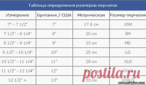 "MirPiar.com" - Справочно-информационный портал. Донецк - Выкройки бесплатно - Страница 2 - Форум