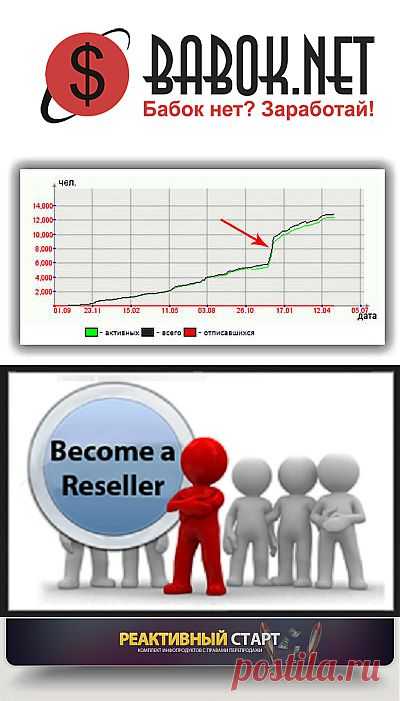 Реселлинг или права перепродажи | Все виды и способы заработка в интернете