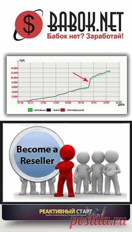 Реселлинг или права перепродажи | Все виды и способы заработка в интернете