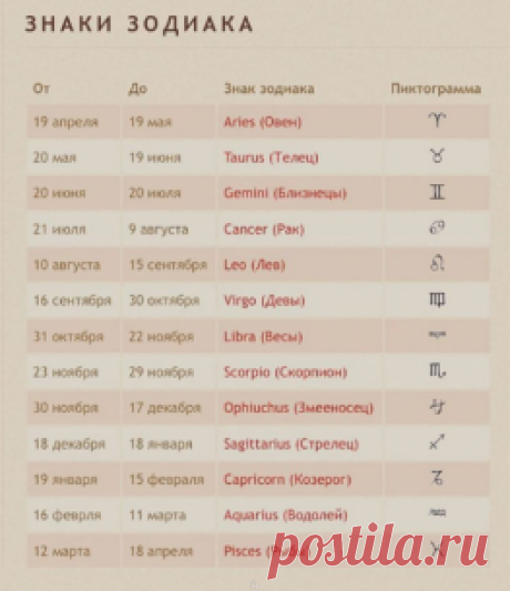 ЗМЕЕНОСЕЦ, 13 ЗНАК ЗОДИАКА: НОВЫЙ ГОРОСКОП НА ОКТЯБРЬ 2016 ОЗВУЧИЛИ АСТРОЛОГИ – Новости мира – Последние новости - Наши дни