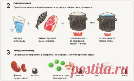 6 СЕКРЕТОВ ВКУСНОГО СУПА | Варварушка-Рукодельница