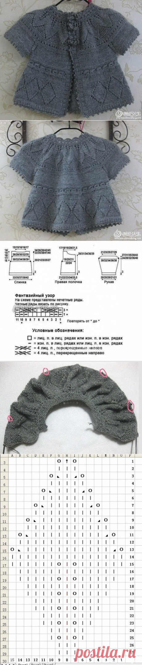 1 непрочитанный чат