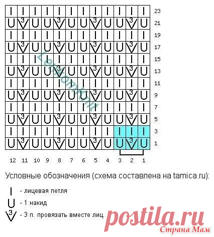 Платье сетчатое от бренда Equipment - Вязание - Страна Мам