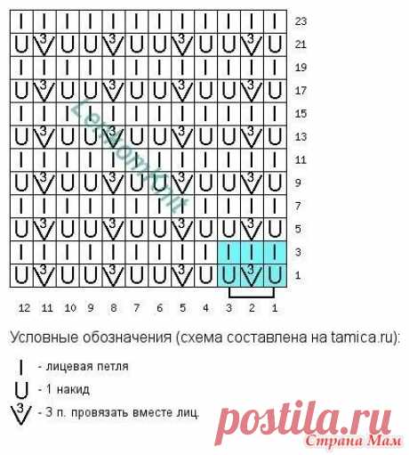 Платье сетчатое от бренда Equipment - Вязание - Страна Мам