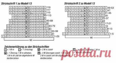 Обзор журнала по вязанию Stricken und Hakeln 2025. Перевод на русский язык. | Копилка узоров (Вязание спицами) | Дзен