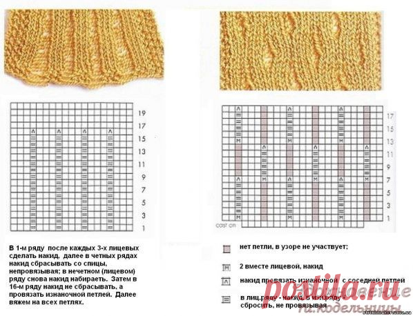 Вязаный костюм узором со спущенными петлями — вдохновение рукодельницы