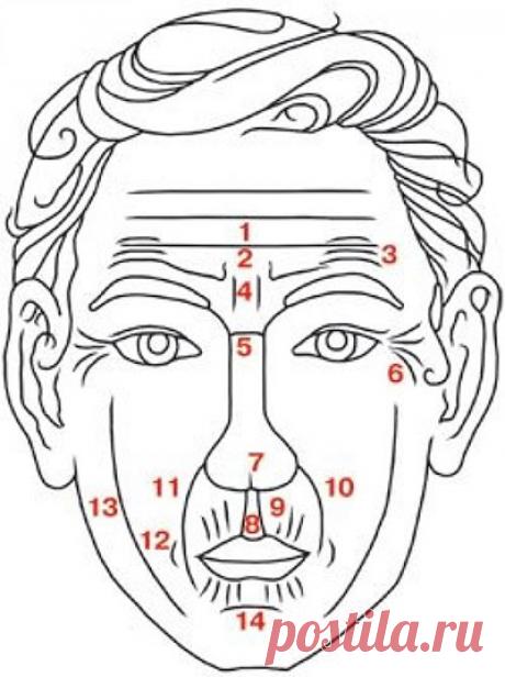 МЕНТАЛЬНЫЕ ПРИЧИНЫ ПОЯВЛЕНИЯ МОРЩИН — Умный совет