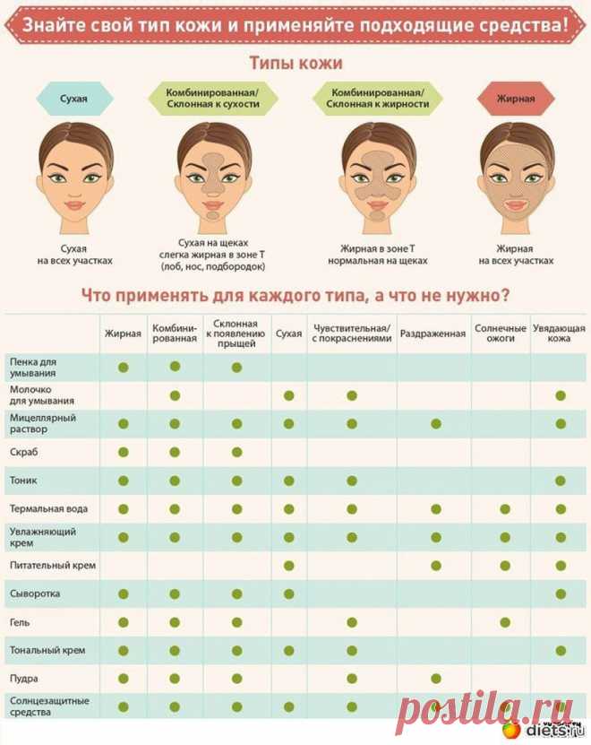 это должна знать каждая женщина