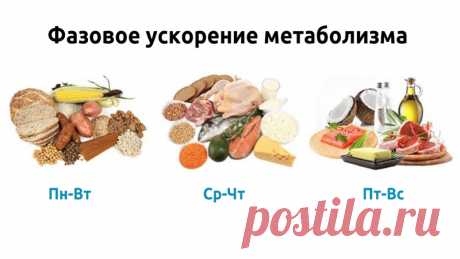 Как ускорить метаболизм: 6 небанальных и действенных методов