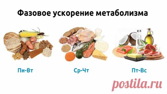Как ускорить метаболизм: 6 небанальных и действенных методов