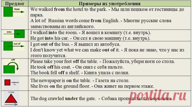 on sale / for sale Say it better in English #Useful_phrase #English #better #تعلم_الانكليزية_معنا.: 1 тыс изображений найдено в Яндекс.Картинках