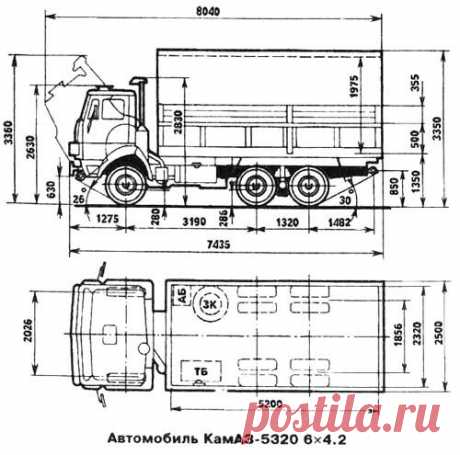 Справочник : КамАЗ-5320 (5320)- описание, характеристики, история.