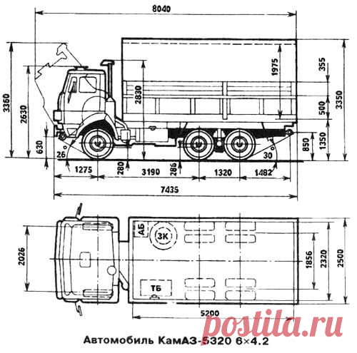 Справочник : КамАЗ-5320 (5320)- описание, характеристики, история.