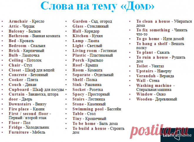 (4) Я изучаю английский онлайн - Сообщения