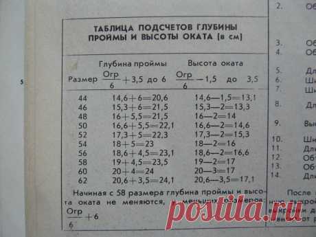 Расчет глубины проймы.