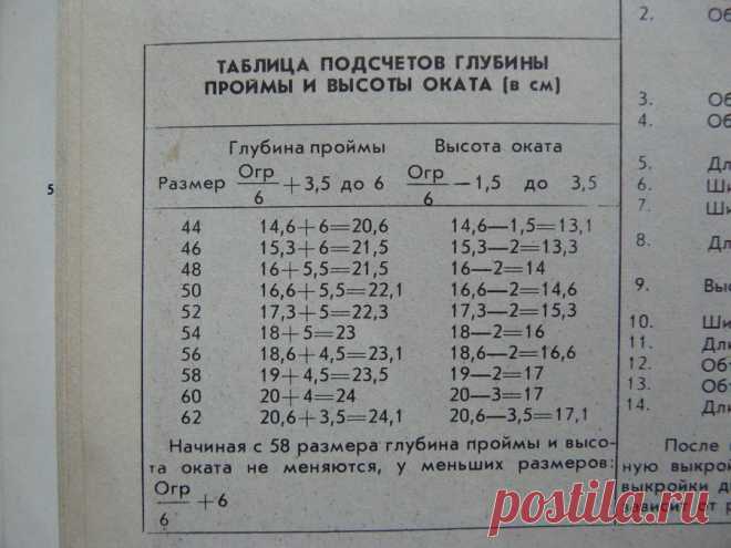 Расчет глубины проймы.
