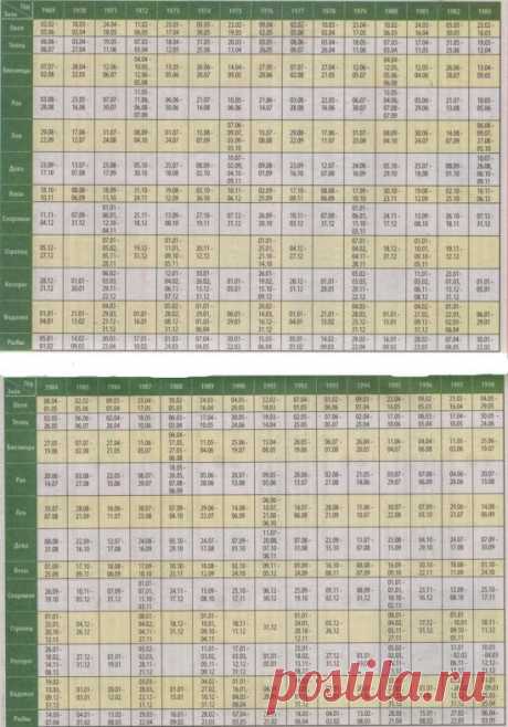 Венера в гороскопе мужчины