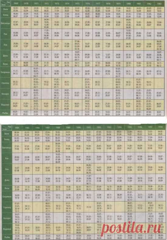 Венера в гороскопе мужчины