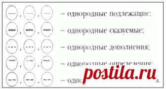 Русский язык