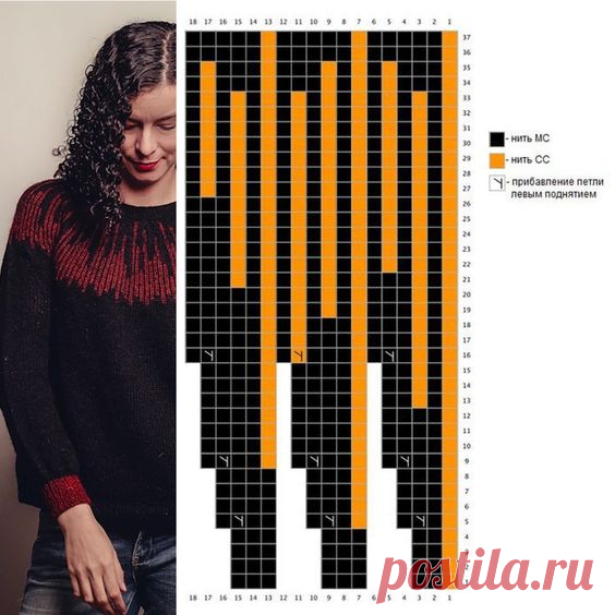 Pin page