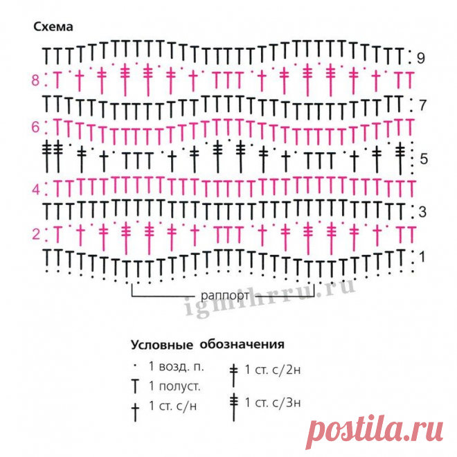 Елена Гурина