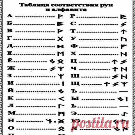 НАПИШИТЕ СВОЕ ИМЯ РУНАМИ