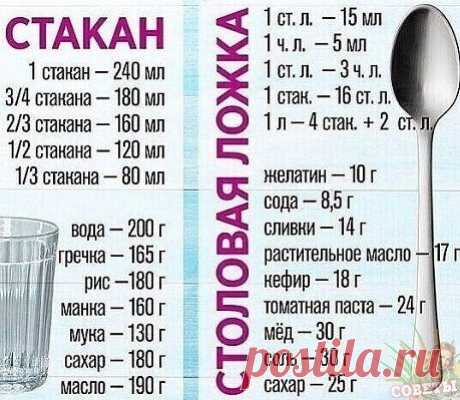 Дорогие мои читатели! Если у Вас на весах села батарейка, можно будет использовать эту фото-таблицу!