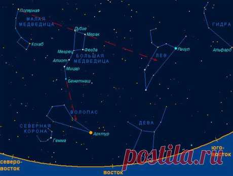УРОК 4: ЛЕВ, ВОЛОПАС, ДЕВА